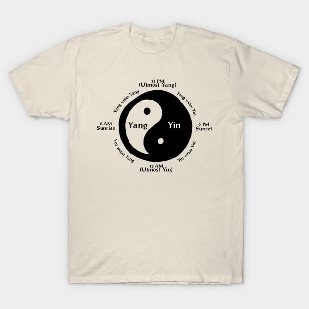 Tee shirt hot sale yin yang